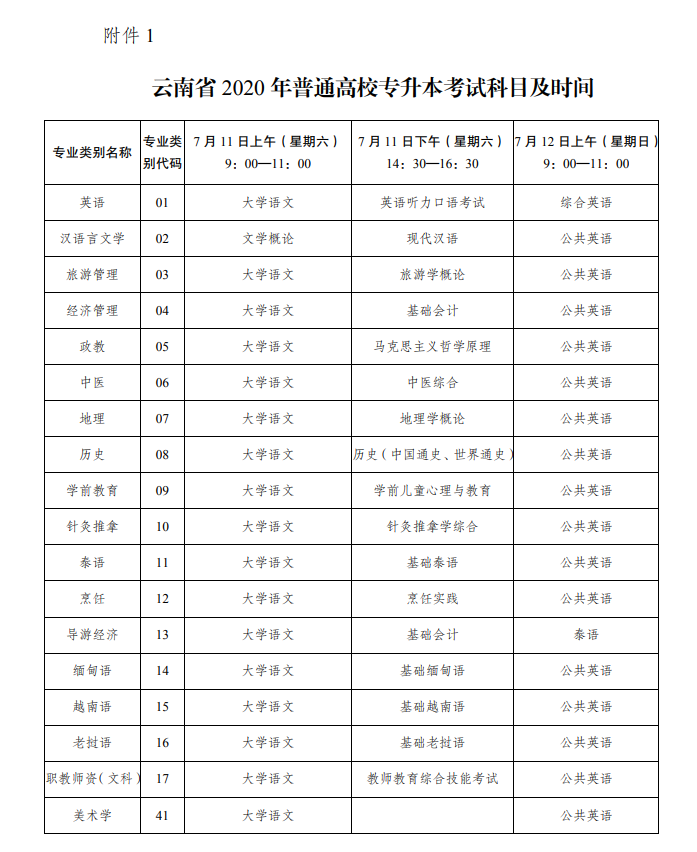 2020年云南省专升本考试科目及时间安排(最新)(图1)