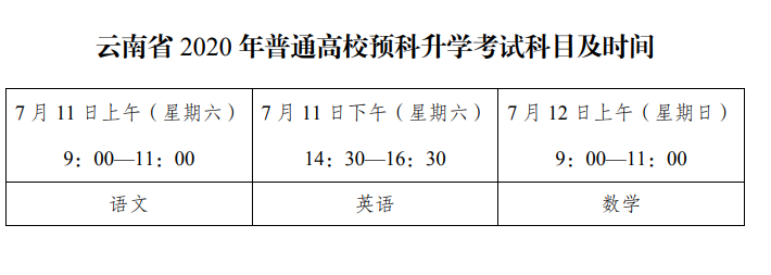 2020年云南专升本考试工作通告(图1)