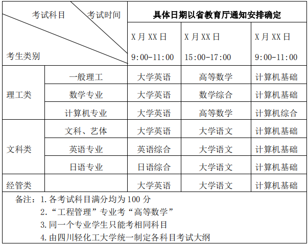 四川輕化工大學(xué)2020年普通專升本招生章程(圖1)