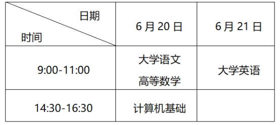 重慶關(guān)于做好2020年普通高校專升本考試考務(wù)工作的通知(圖1)