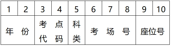 重慶關(guān)于做好2020年普通高校專升本考試考務(wù)工作的通知(圖2)