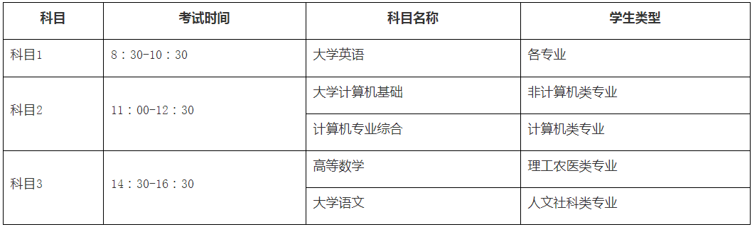 西南科技大學(xué)2020年專升本招生簡章(圖1)