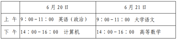 2020年山东省专升本考试报名明日开始(图1)