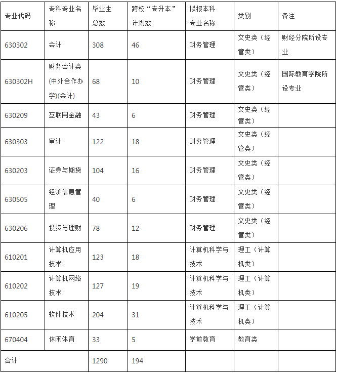 成都職業(yè)技術(shù)學(xué)院關(guān)于2020年選拔優(yōu)秀學(xué)生升入四川師范大學(xué)學(xué)習(xí)的通知(圖1)