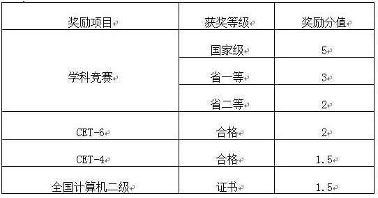 成都職業(yè)技術(shù)學(xué)院關(guān)于2020年選拔優(yōu)秀學(xué)生專升本西華大學(xué)學(xué)習(xí)的通知(圖4)