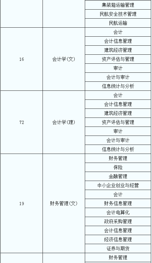 2020年陜西省專升本考試專業(yè)對(duì)應(yīng)目錄增補(bǔ)說(shuō)明(圖6)