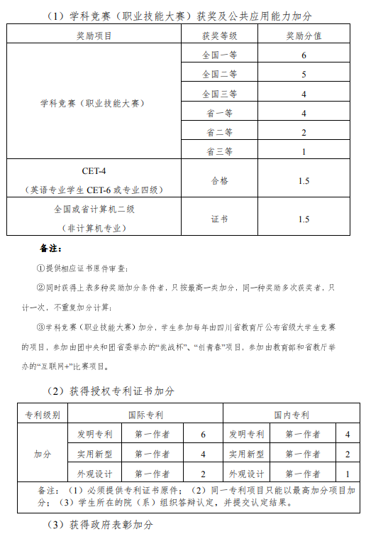 四川专升本招生简章