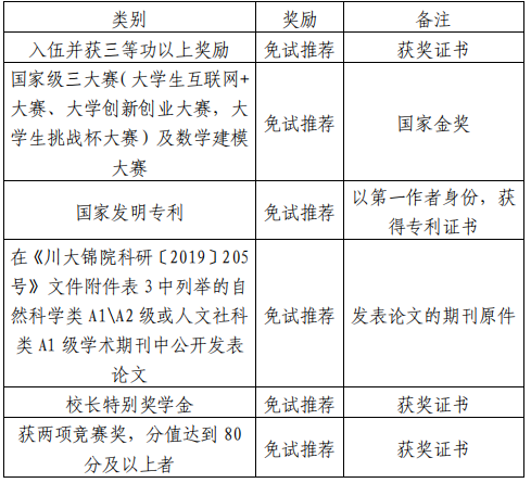 四川大學(xué)錦城學(xué)院2020年專升本實施辦法的通知(圖1)