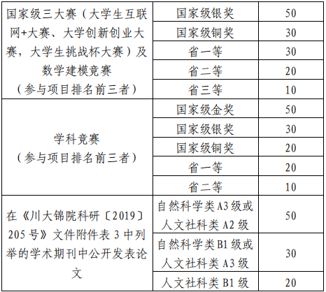 四川大學(xué)錦城學(xué)院2020年專升本實施辦法的通知(圖3)