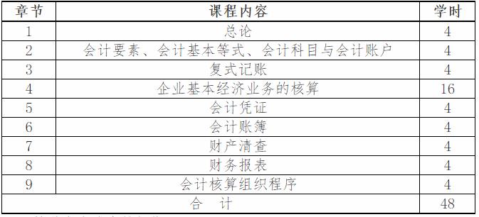 2020宜春学院专升本《财务会计》、《会计学基础》考试大纲(图2)