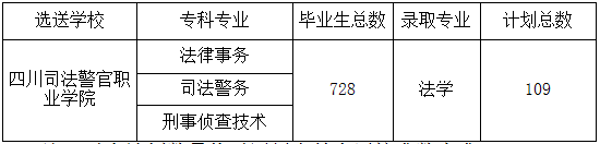 四川專科進入本科