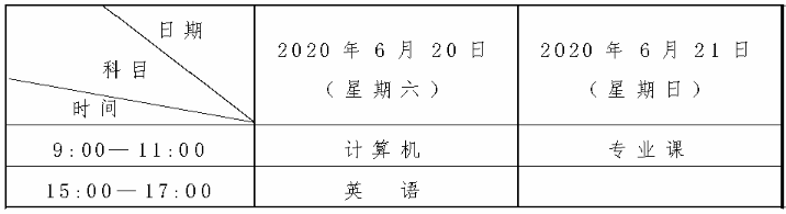 2020年甘肅專升本考試政策(新)(圖2)