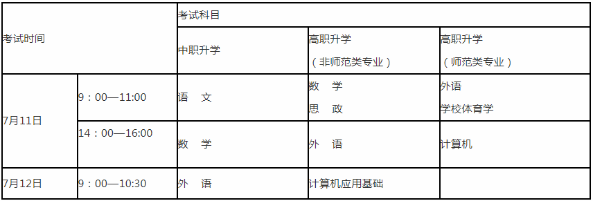 2020年遼寧專升本考試政策(圖1)