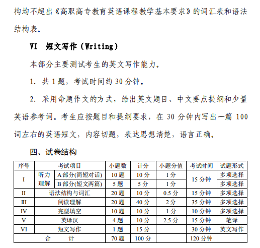 西南医科大学2020年专升本大学英语考试大纲(图4)