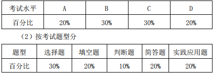 安庆师范大学2020年专升本表演专业考试大纲(图3)