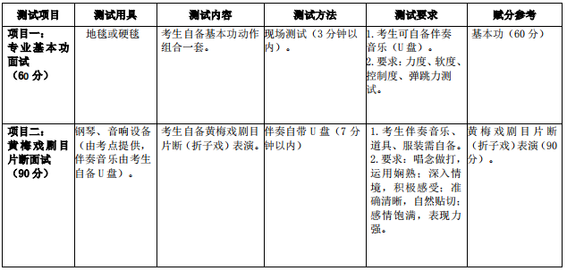 安庆师范大学2020年专升本表演专业考试大纲(图4)