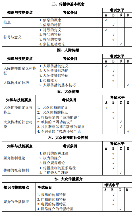 安庆师范大学2020年专升本广播电视学专业考试大纲(图6)