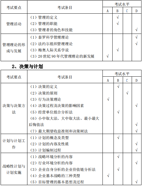 安庆师范大学2020年专升本市场营销专业考试大纲(图1)