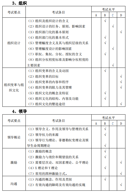 安庆师范大学2020年专升本市场营销专业考试大纲(图2)