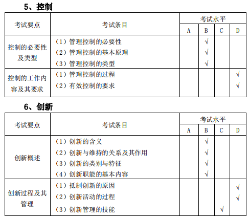 安庆师范大学2020年专升本市场营销专业考试大纲(图3)