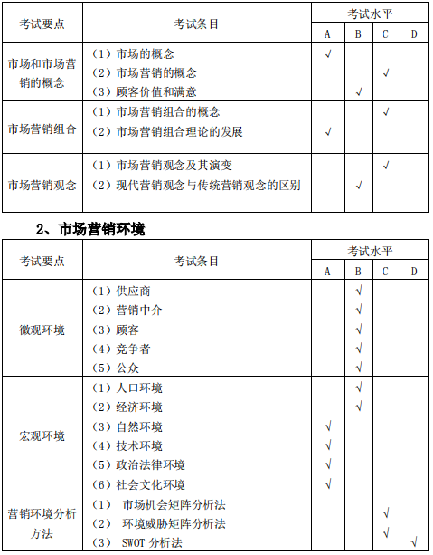 安庆师范大学2020年专升本市场营销专业考试大纲(图4)