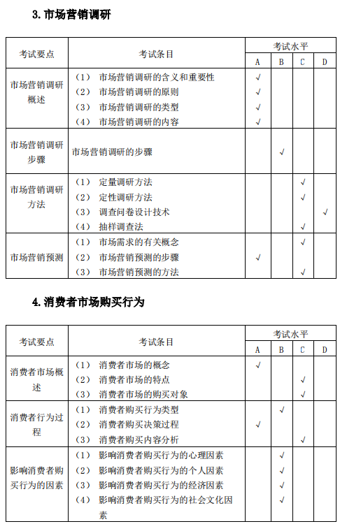 安庆师范大学2020年专升本市场营销专业考试大纲(图5)