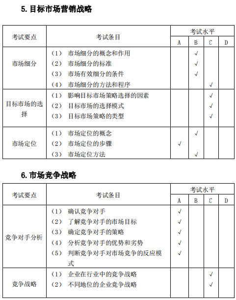 安庆师范大学2020年专升本市场营销专业考试大纲(图6)