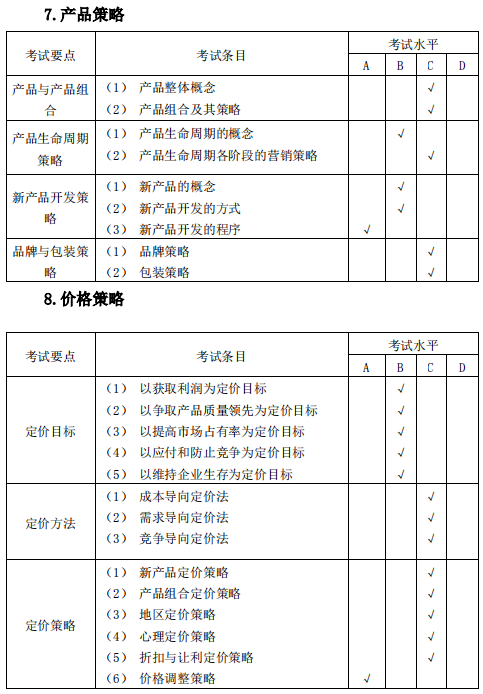 安庆师范大学2020年专升本市场营销专业考试大纲(图7)