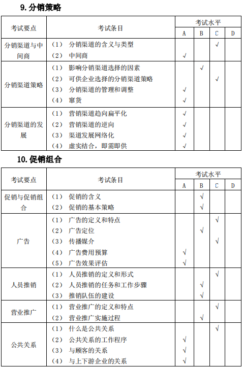 安庆师范大学2020年专升本市场营销专业考试大纲(图8)