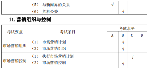 安庆师范大学2020年专升本市场营销专业考试大纲(图9)