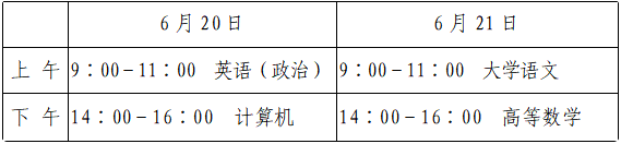 2020年山东省统招专升本考试时间及注意事项-kuke网校山东(图1)