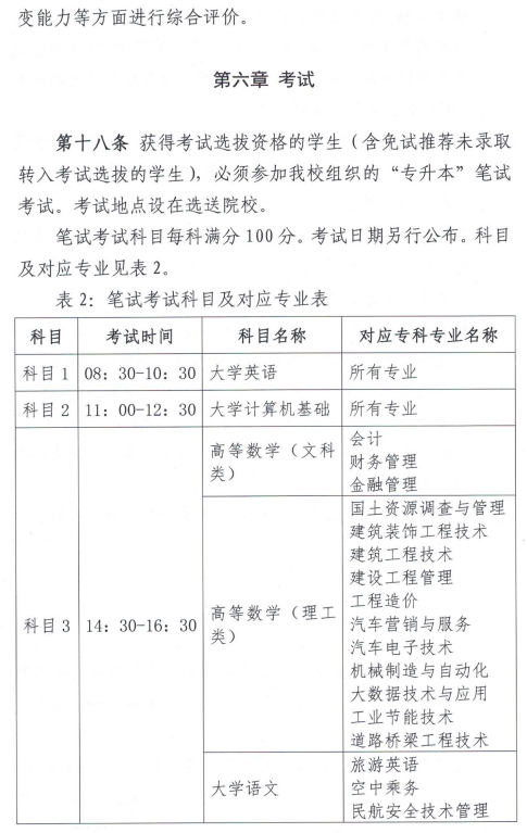 西南科技大學(xué)城市學(xué)院2020年專升本招生簡章(圖5)