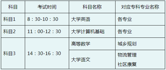 西南科技大學城市學院2020年專升本考試相關安排的通知(圖2)