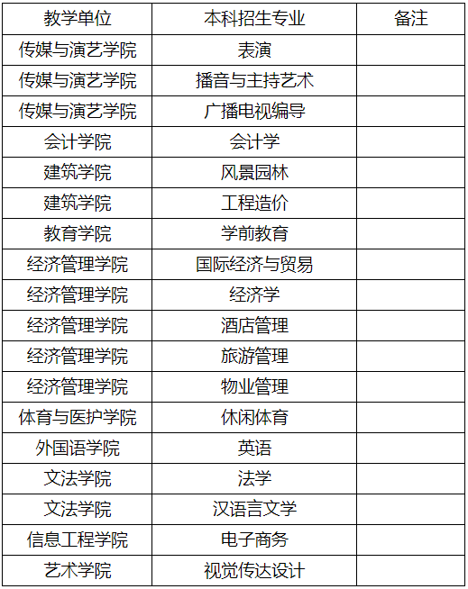 成都文理學(xué)院2020年校內(nèi)專升本考試招生簡章(圖1)