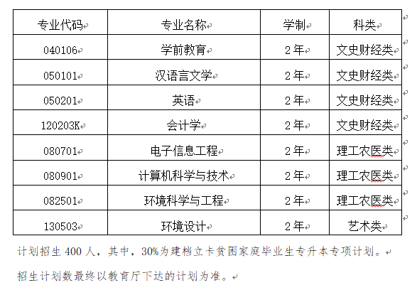 2020年西北師範大學知行學院專升本招生簡章新