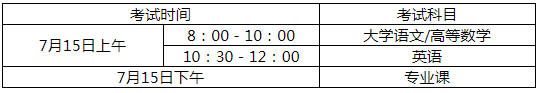 合肥师范学院2020年专升本考试时间安排(图1)