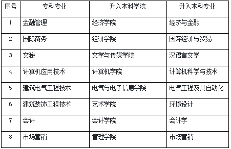 四川大學錦江學院2020年專升本學習的實施細則(圖5)