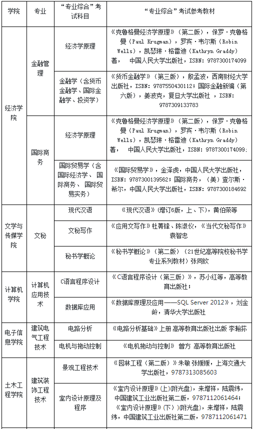 四川大學錦江學院2020年專升本學習的實施細則(圖6)