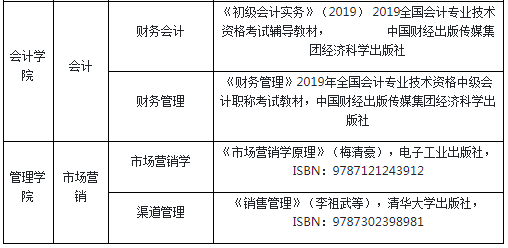 四川大學錦江學院2020年專升本學習的實施細則(圖7)