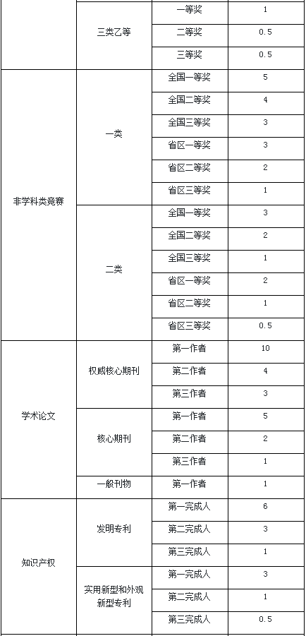 四川大學錦江學院2020年專升本學習的實施細則(圖9)