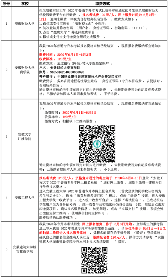 2020年安徽省专升本40所院校缴费通知(图1)