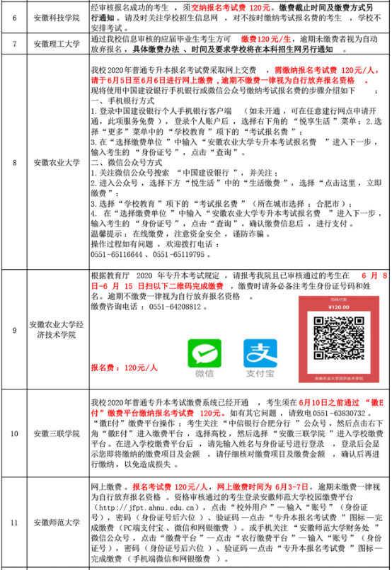 2020年安徽省专升本40所院校缴费通知(图2)