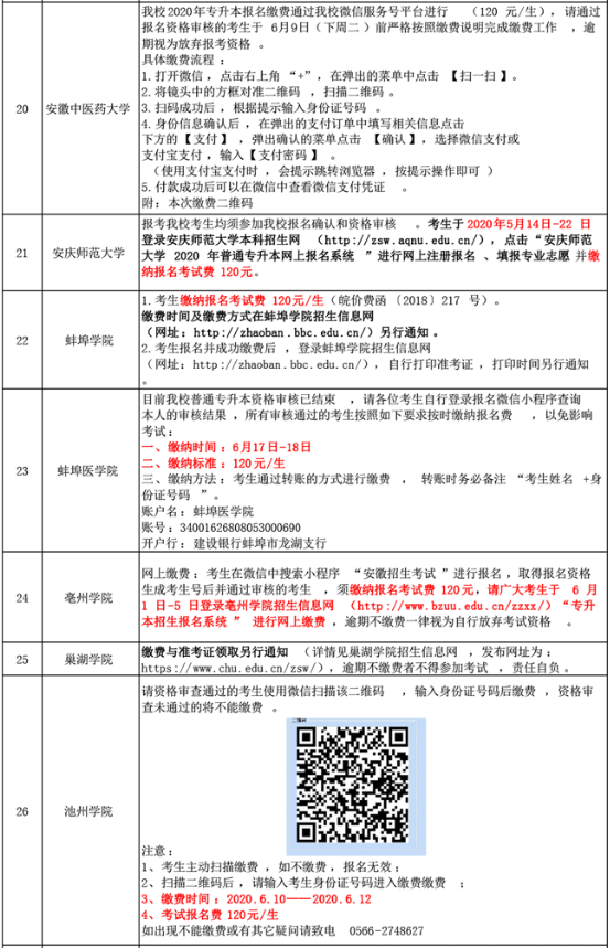 2020年安徽省专升本40所院校缴费通知(图5)