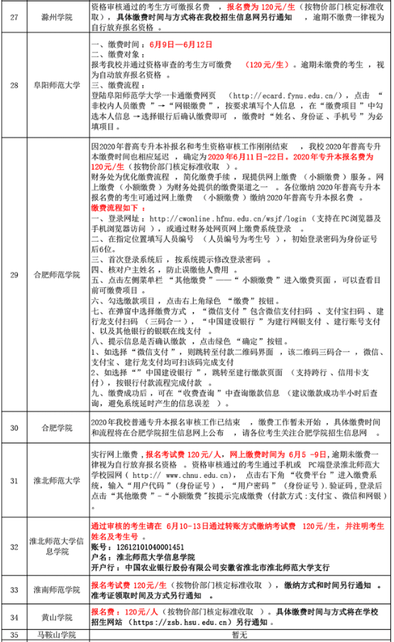 2020年安徽省专升本40所院校缴费通知(图6)