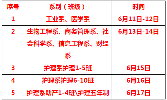 六盘水职业技术学院2020年专升本考试报名工作的通知(图1)