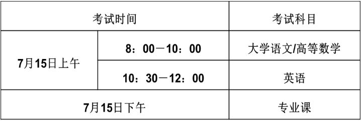 安徽新华学院2020年专升本考试时间安排表(图1)