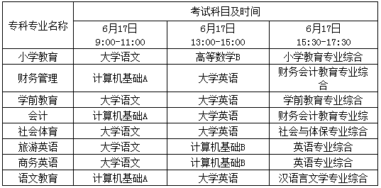 2020年四川职业技术学院专升本各专业考试课程及时间的通知(图1)