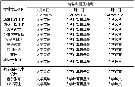 2020年四川职业技术学院专升本各专业考试课程及时间的通知(图2)