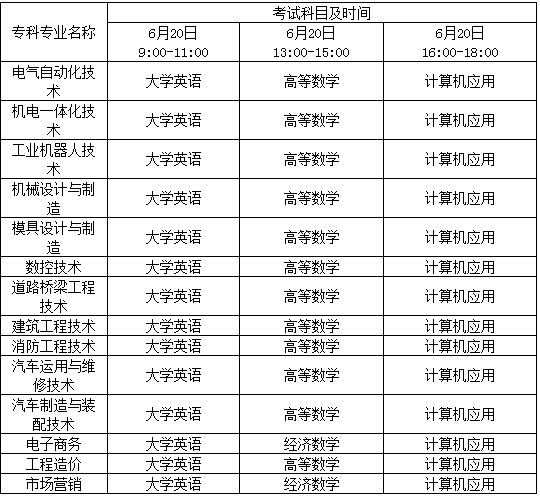 2020年四川职业技术学院专升本各专业考试课程及时间的通知(图4)