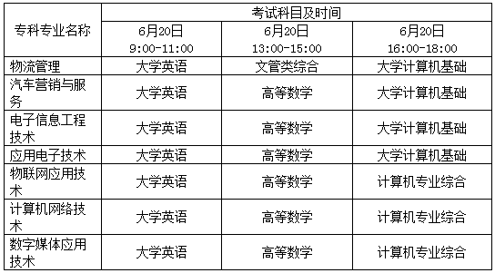 2020年四川职业技术学院专升本各专业考试课程及时间的通知(图5)